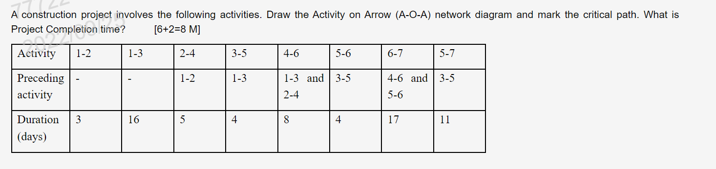 A construction project involves the following