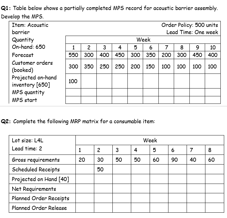 Q1: Table below shows a partially completed MPS