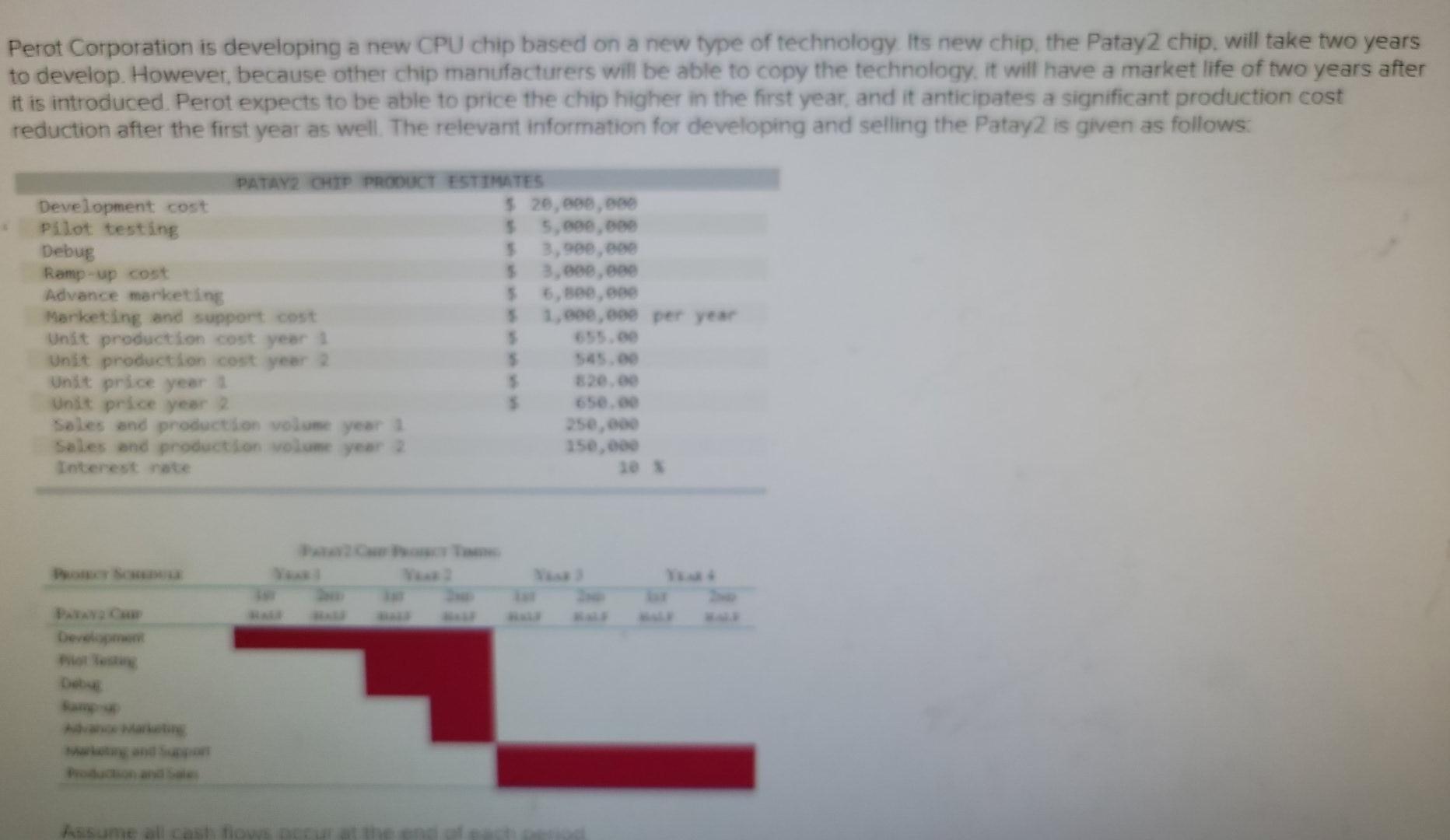 Perot Corporation is developing a new CPU chip