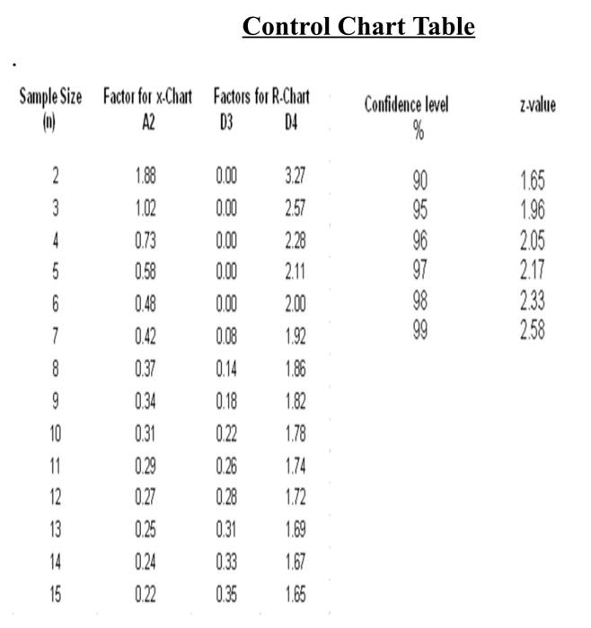 Please give me the correct answer as soon as