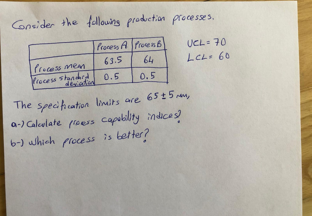 Consider the following production processes. 64