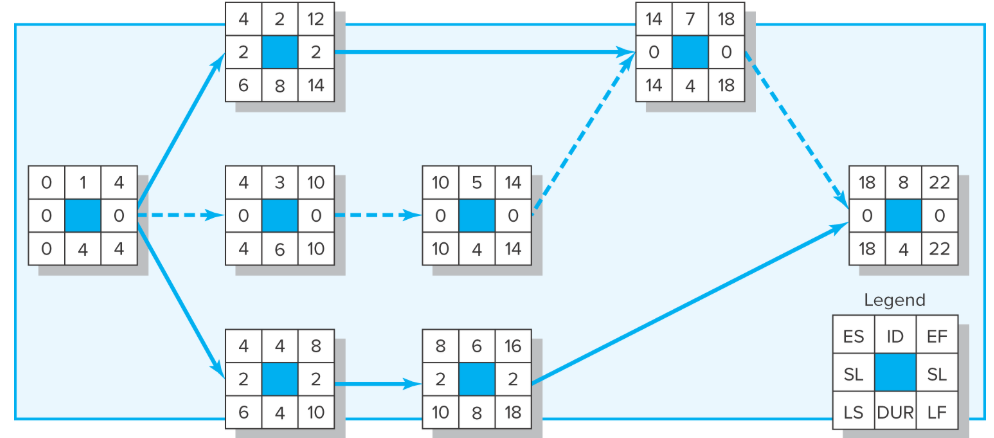 Q15 Progress and Performance Measurement 20