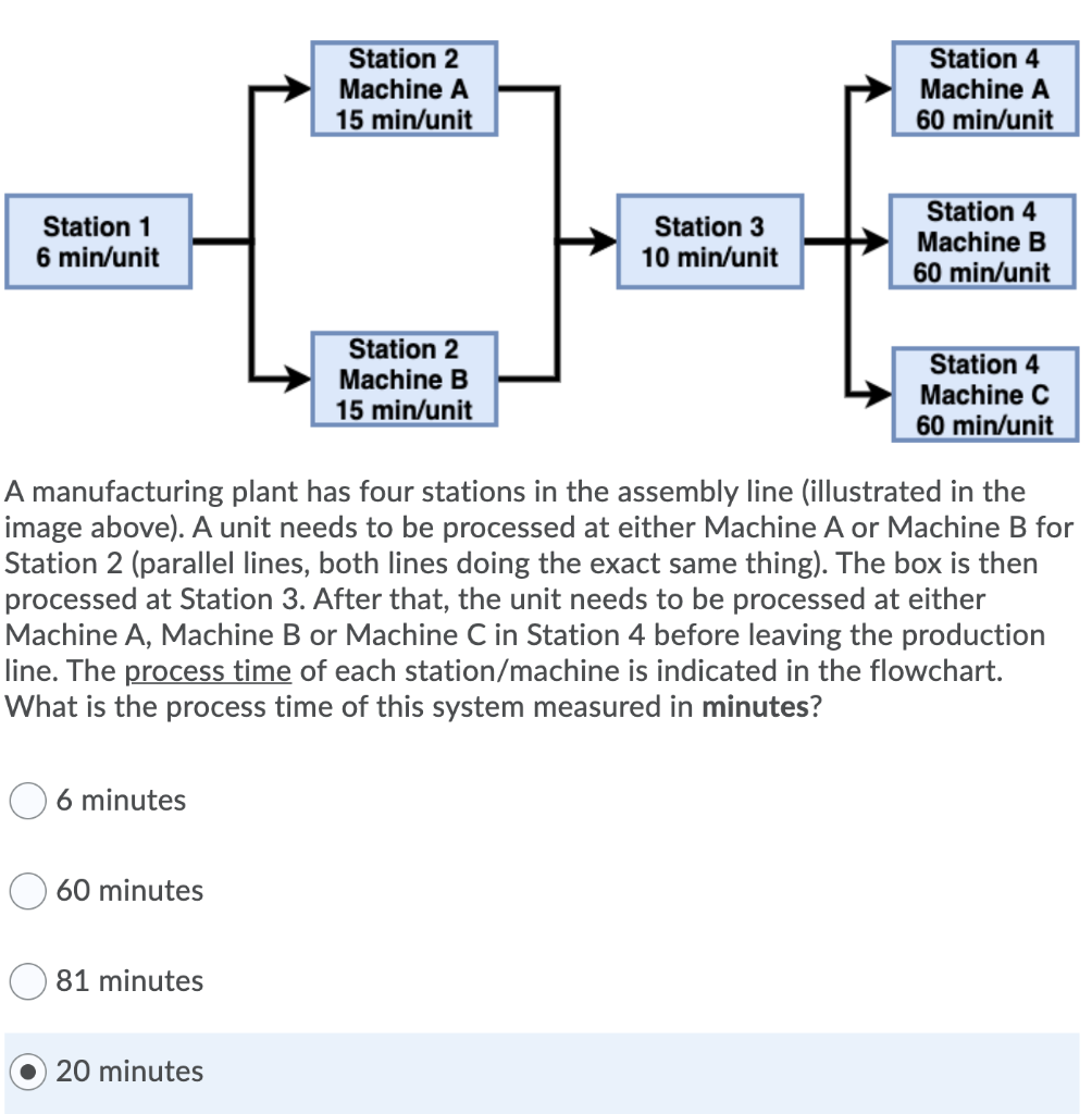 An assembly line has 10 serial stations with