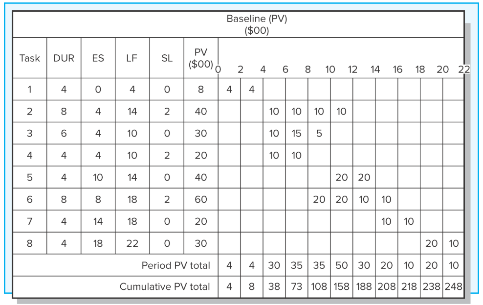 Q15 Progress and Performance Measurement 20