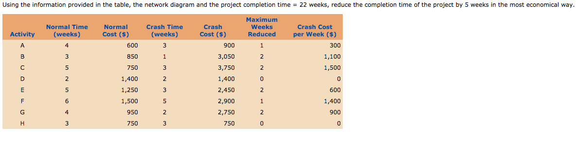 Using the information provided in the table, the