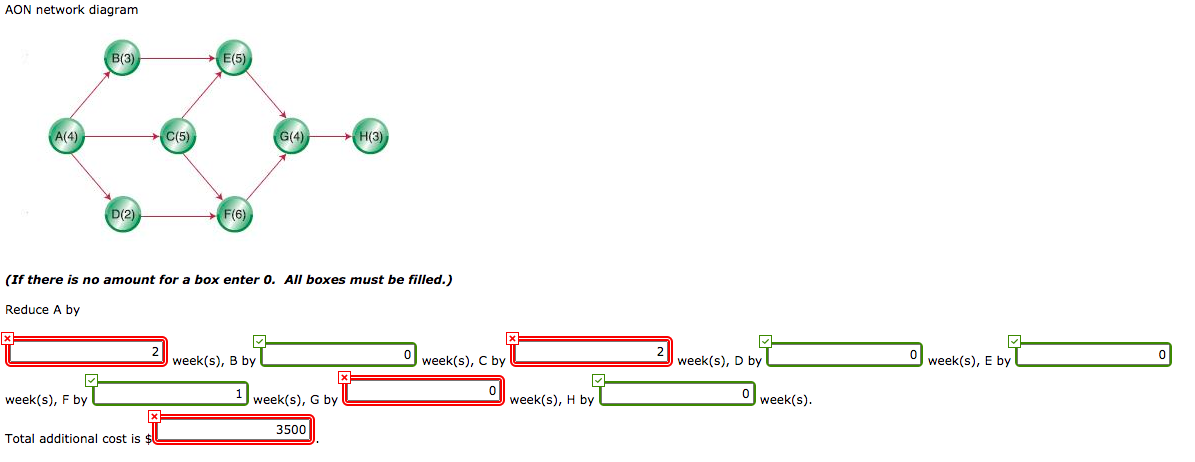 Using the information provided in the table, the