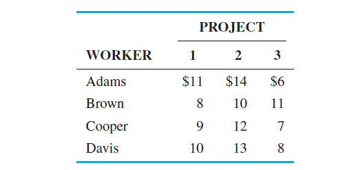 The Fix-It Shop (see Section M8-4) has added a