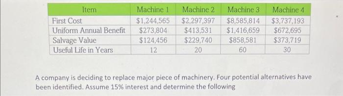 answer question and support answer with cash flow