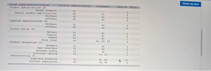 Check my work You work for a company that makes