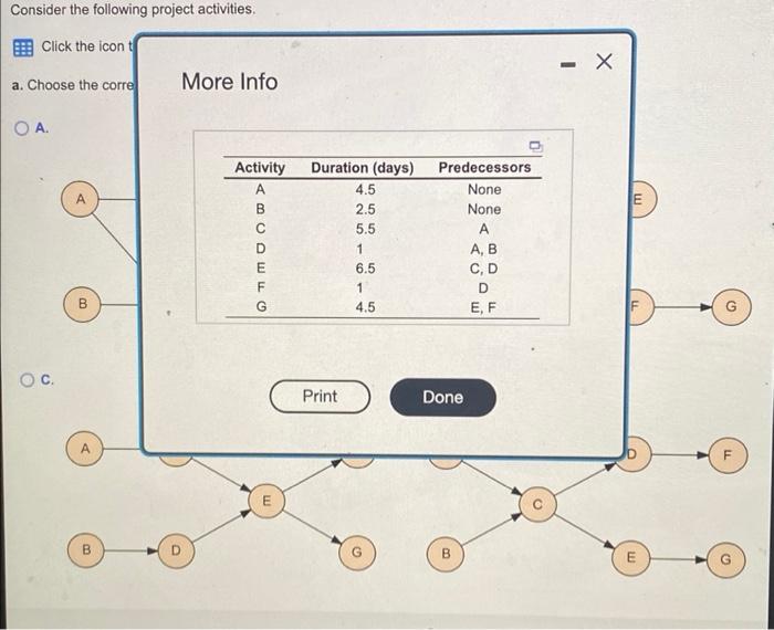 Consider the following project activities. Click