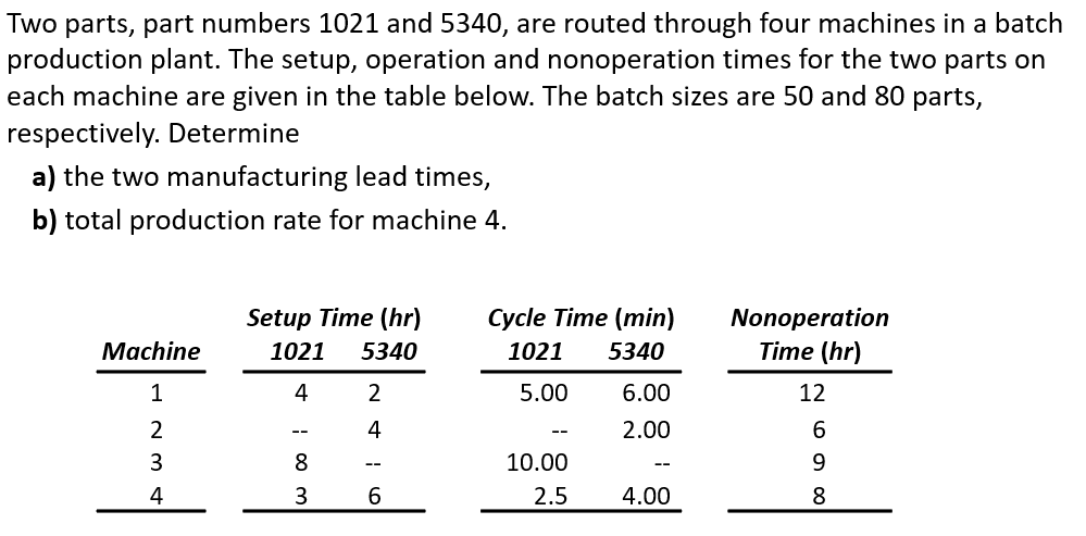 Two parts, part numbers 1021 and 5340, are routed
