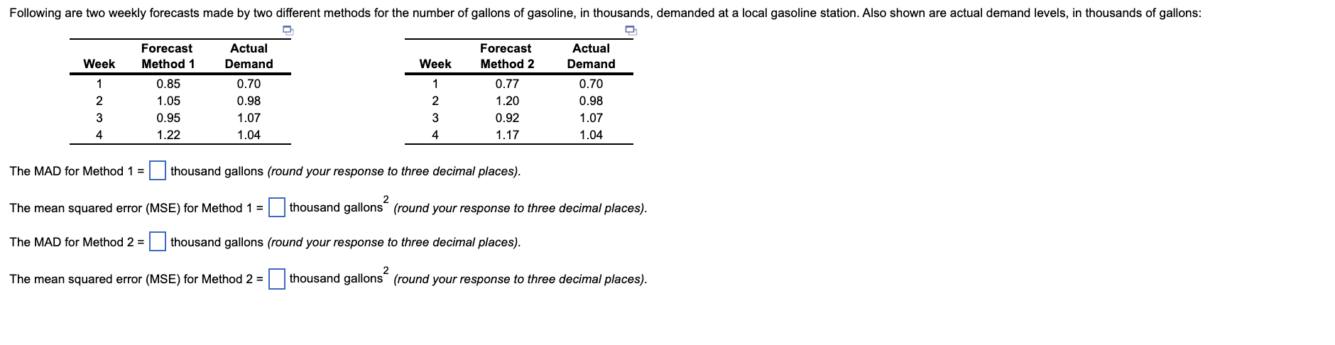 Following are two weekly forecasts made by two