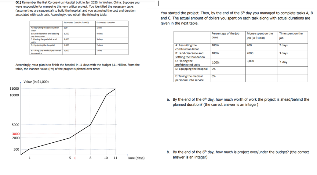| (1) Remember the first Coronavirus Hospital