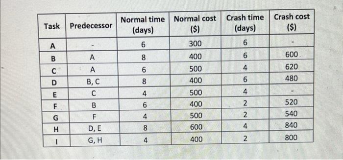 topic is project management