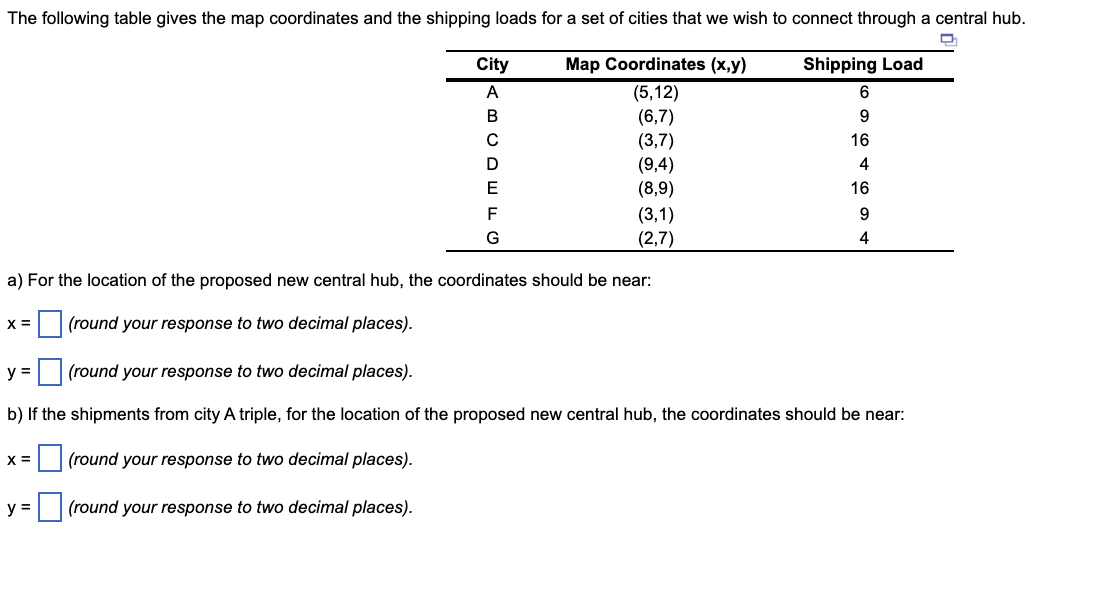 The following table gives the map coordinates and