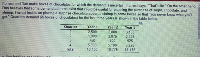 Forrest and Dan make boxes of chocolates for