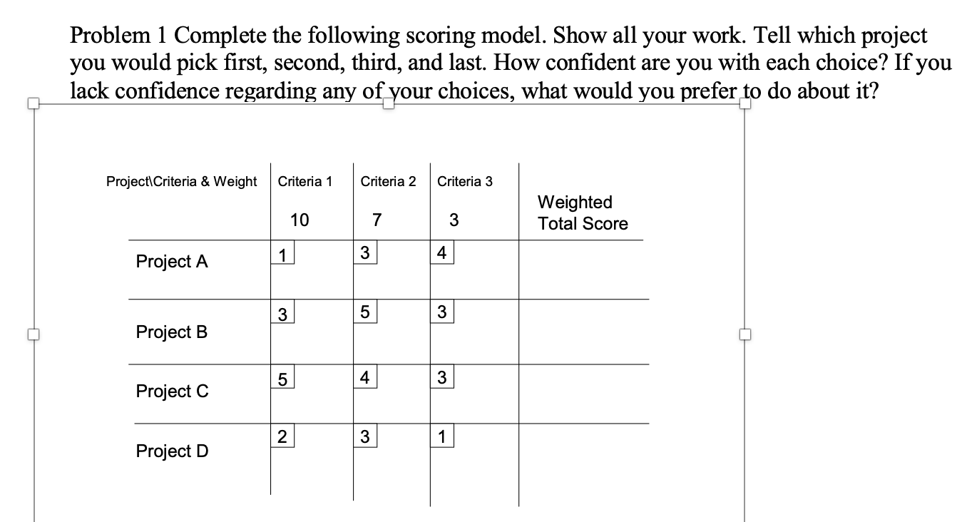 Problem 1 Complete the following scoring model.
