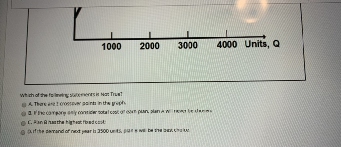 A company is considering its best option for how