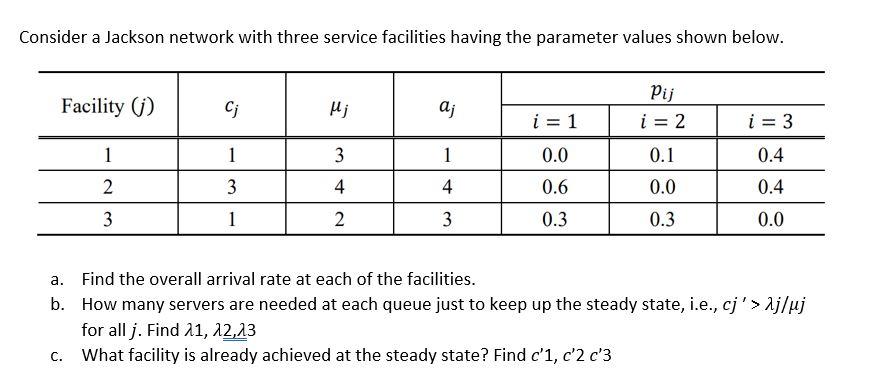 Consider a Jackson network with three service