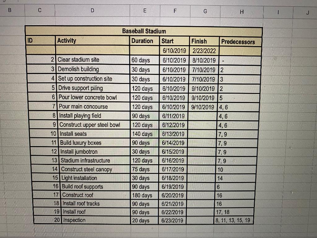Hello! I need help calculating the finish dates
