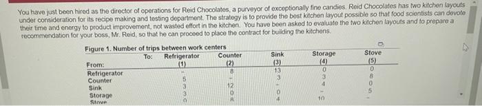 asap pls You have just been hired as the director