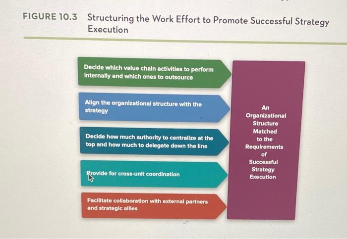 Review Figure 10.3 - Discuss the importance of