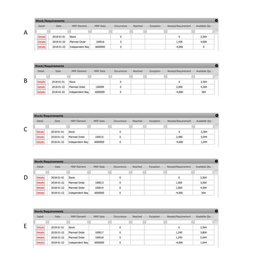 Question 1 (15 points) Given the following MRP