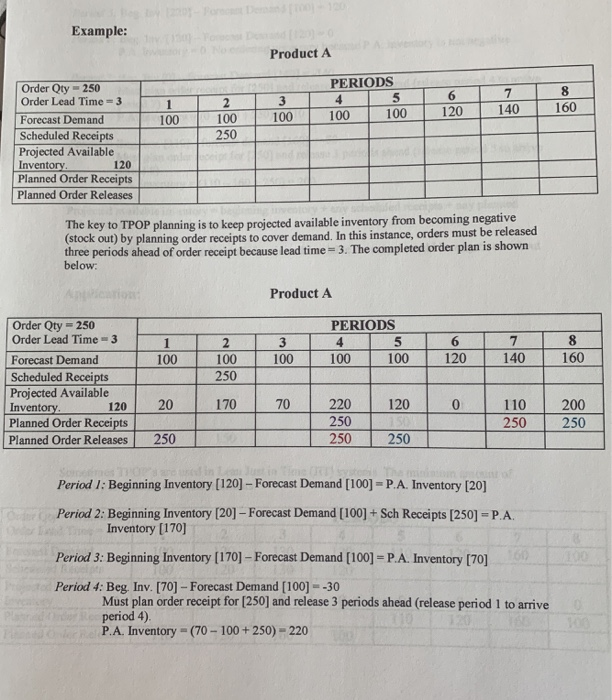 Step through the examples shown on pages 1
