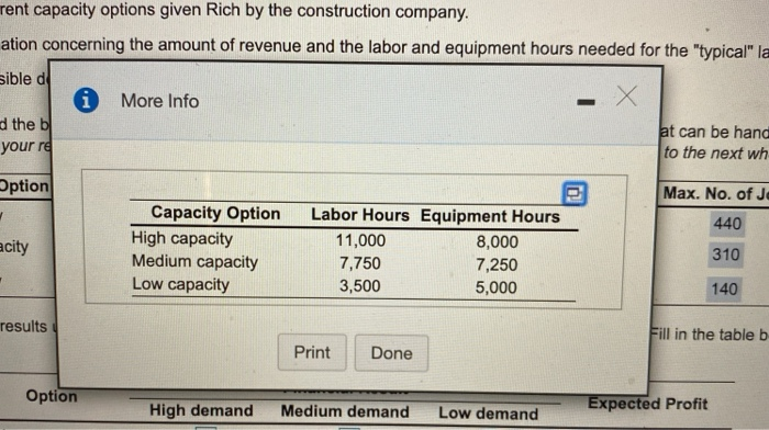 Rich Sawyer runs a landscaping firm. Each year