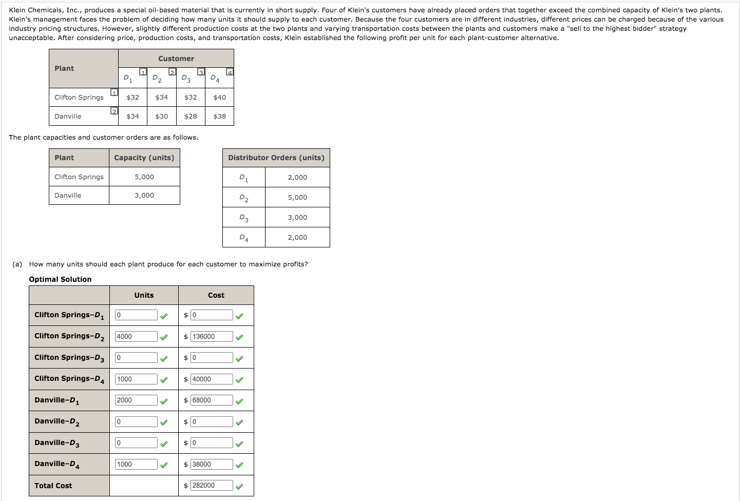 Klein Chemicals, Inc., produces a special