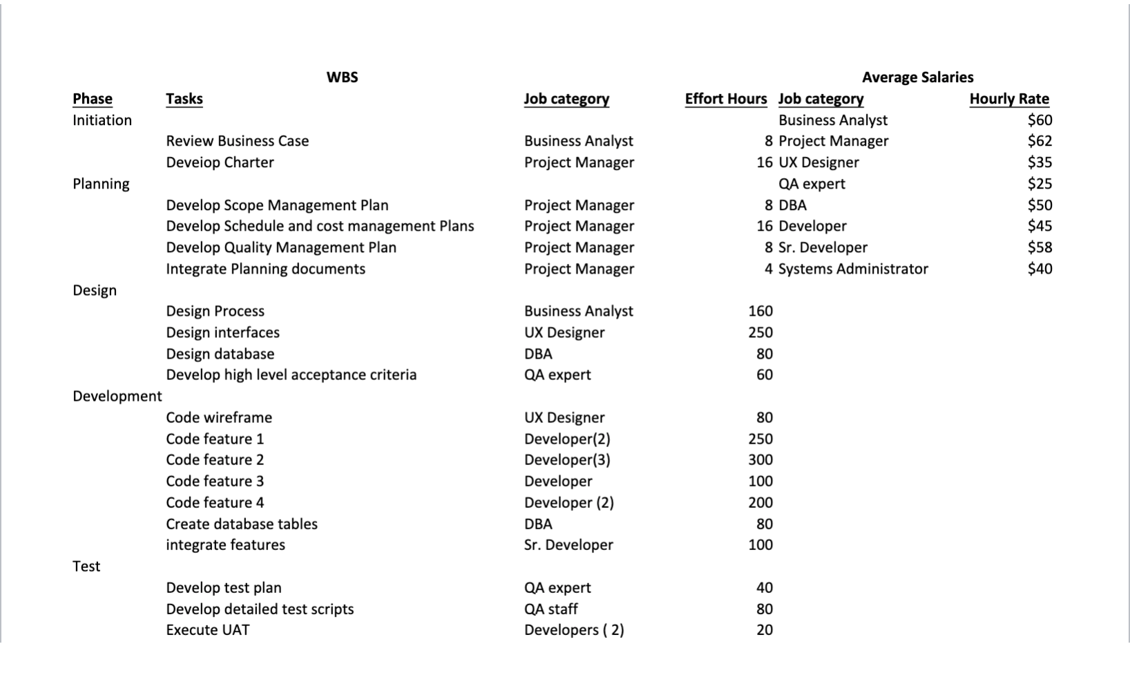 You need to refine the overall project budget for