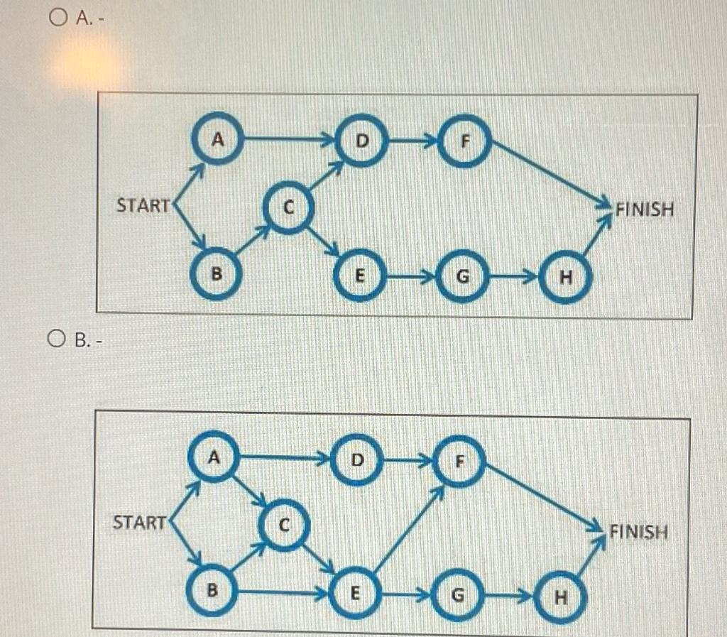 Select the Project Network Diagram that