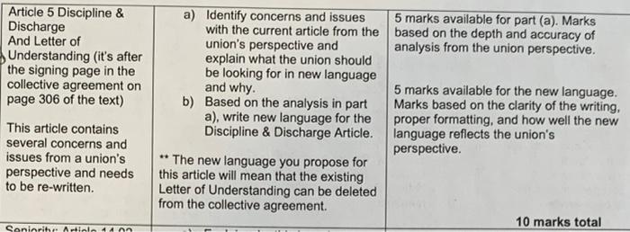 LABOUR RELATIONS Information: Question: Article 5