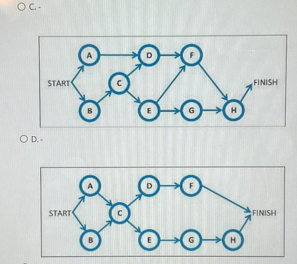Select the Project Network Diagram that