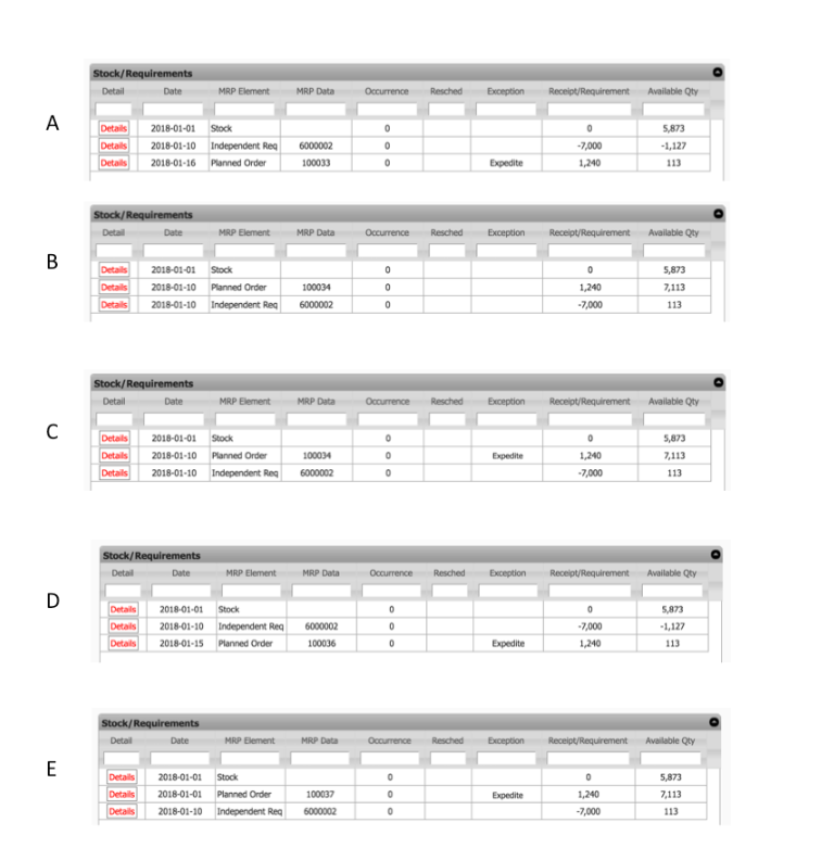 Question 3 (10 points) Given the following MRP