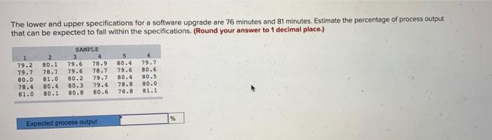 The lower and upper specifications for a software