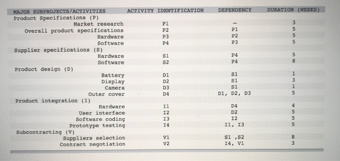 Analytics Exercise 4-2 You work for Microsoft in