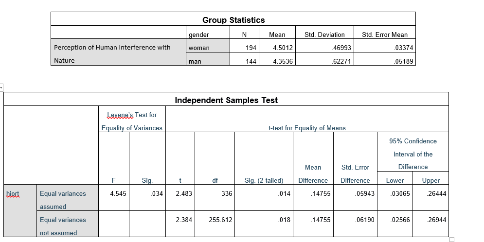 Look at the tables below and write an appropriate
