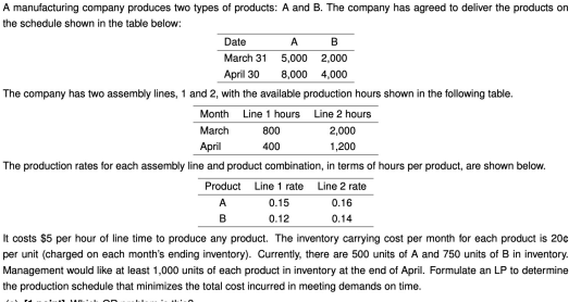 Solve with GAMS code A B A manufacturing company