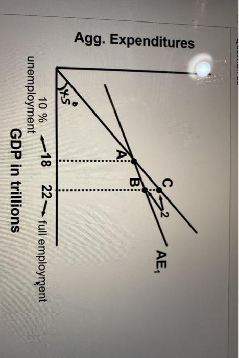AE, Agg. Expenditures A: 5x5 22 full employment