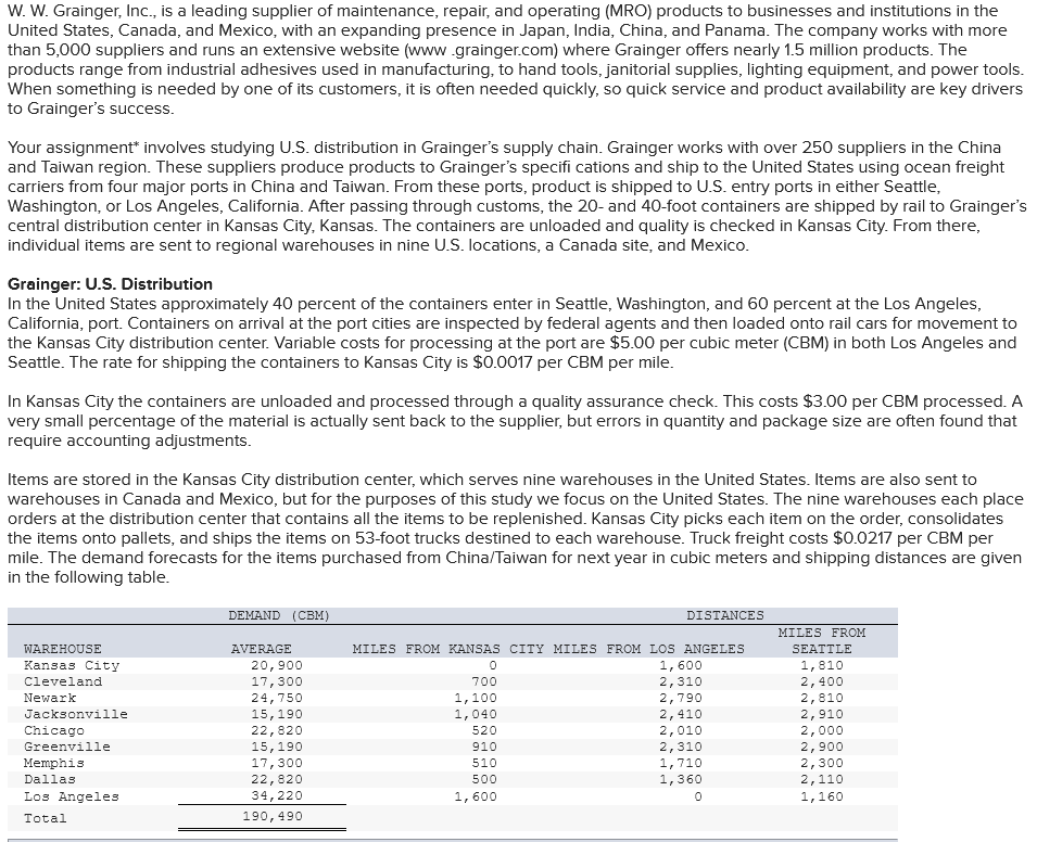 W. W. Grainger, Inc., is a leading supplier of