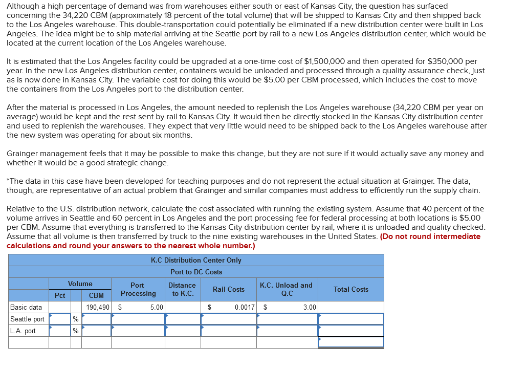 W. W. Grainger, Inc., is a leading supplier of