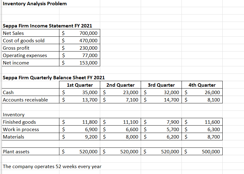 Robin Polaski, materials manager at Seppa Firm,