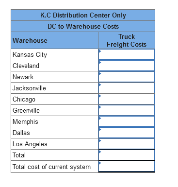 W. W. Grainger, Inc., is a leading supplier of