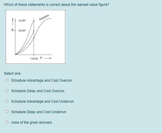 Which of these statements is correct about this