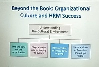 organizational culture and HRM success.... Beyond