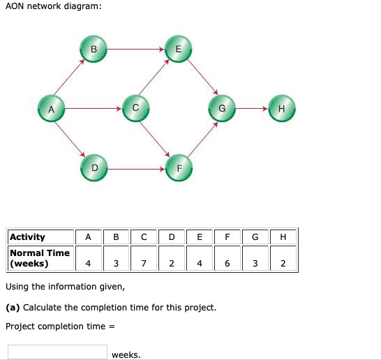 AON network diagram: B E A G H TI A B D E F G H