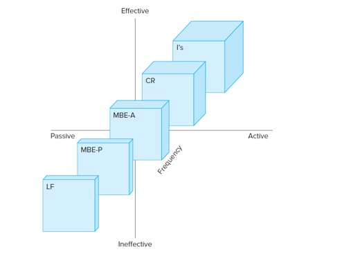 Evaluate the President or CEO of Nike Inc. What