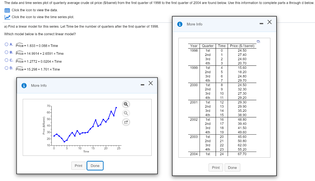 The data and time series plot of quarterly