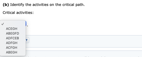 AON network diagram: B E A G H TI A B D E F G H